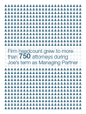 750 Lawyers